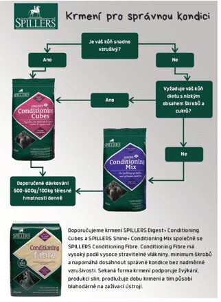 Shine+ Conditioning Mix 20kg